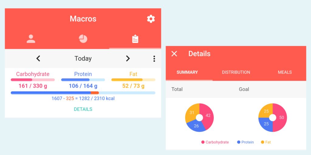 27 lbs macros no crazy diets