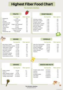 Fiber in Foods